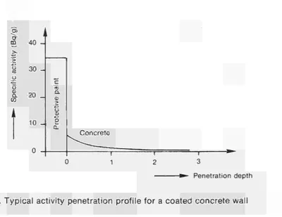 Figure 9. Electrochemical decontamination at various current densities 