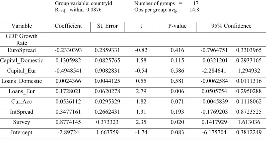 Table V Full Model Regression – Normal Period: Q1 2003 – Q4 2006 