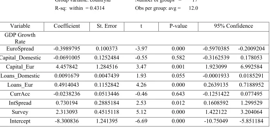 Table VI Full Model Regression – Financial Crisis: Q1 2007 – Q4 2009 