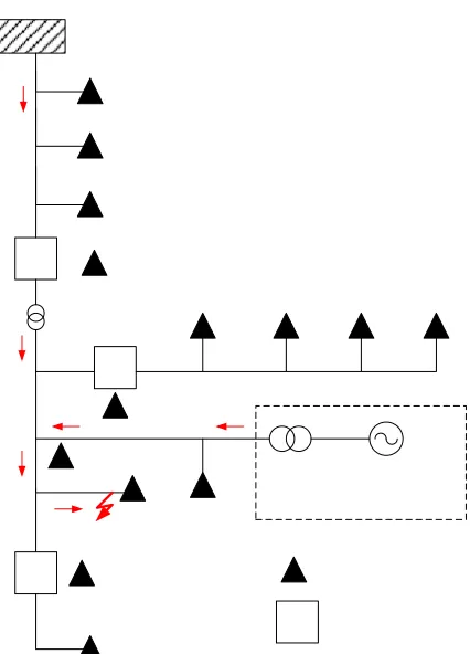 Figure 1. Equivalent circuit for short circuit current calcu-lation. 