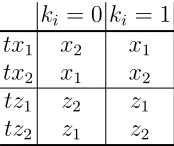 Table 3. This transition is self-inverse and needs