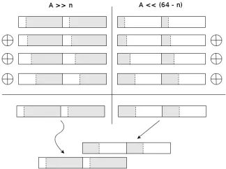 Fig. 1: Example step of the re-combinationstrategy for pentanomials