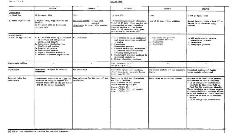 Table III ­ 1 