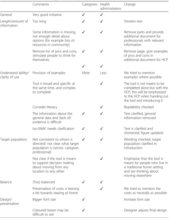 Table 3 Comments on the first guide prototype (cycle 2)