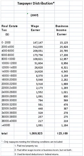 Table 1: 