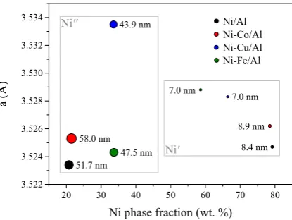 Figure 2. Diffractograms of (a) fresh; and (b) reduced catalysts at 650 °C. 