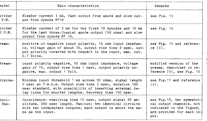 TABLE 3 FAST ELECTRONIC CIRCUITS 