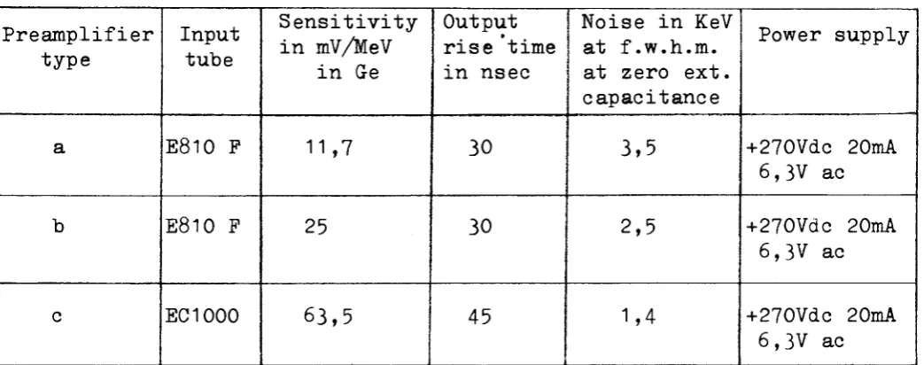 TABLE 1 LOW NOISE PREAMPLIFIERS 