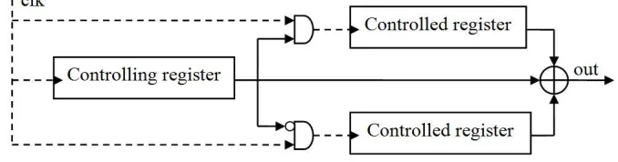 Figure 1.  The Alternating Step Generator 