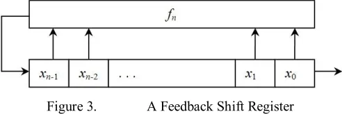 Figure 3.  A Feedback Shift Register 