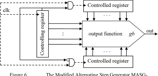 Figure 6.  The Modified Alternating Step Generator MASG2 