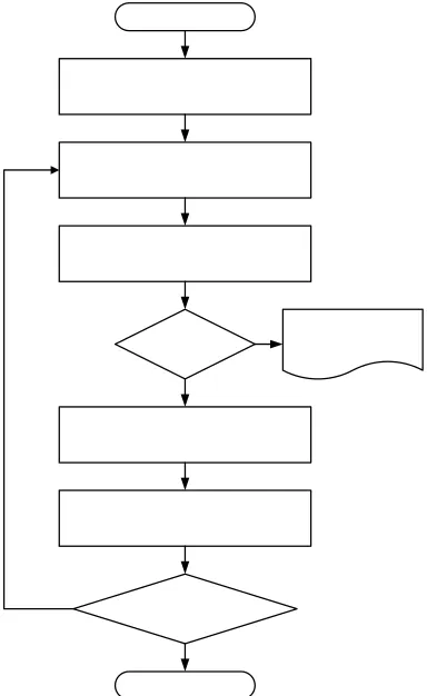 Figure 2. Flowchart for critical eigenvalues tracing. 