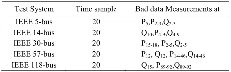 Table 1. Details of events simulation. 