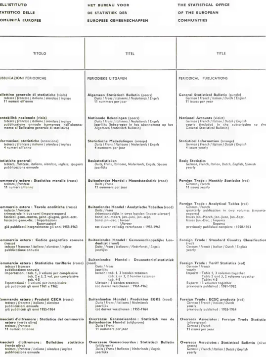 Table 2 and 3, 2 volumes together Tables 4-5 