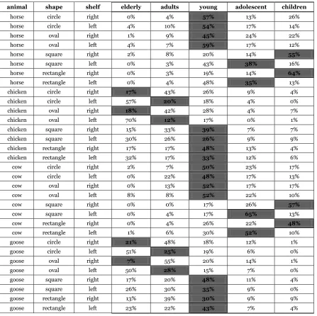 Table 3 – Distribution of Responses, Turns 154-231  
