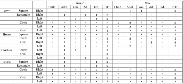 Table 6 – Players’ Comparison 