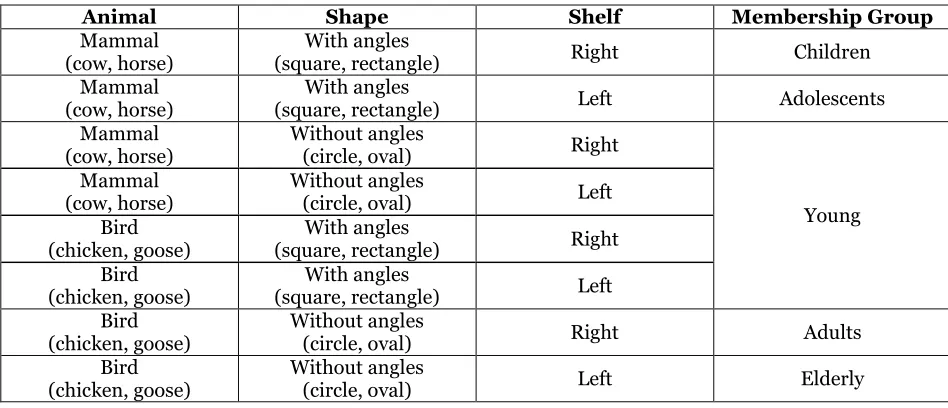 Table 1 - Solution  