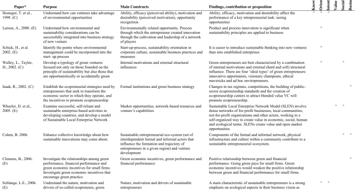 TableTable 1. Summary of Literature 