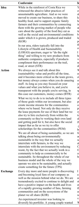 Table 5. Substantive evidence supporting venture development paths 