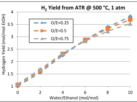 Table 3: Selection of data from ref. [7]. 