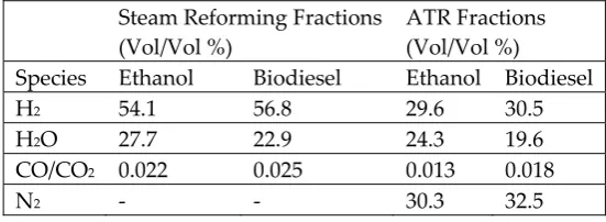 Table 8: Data extracted from ref. [30]. 