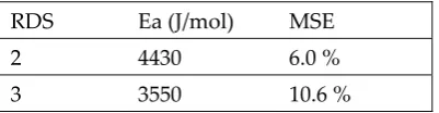 Table 11: Data taken from Table 4 of ref. [39], prefactors of the kinetic constants are not reported, since units