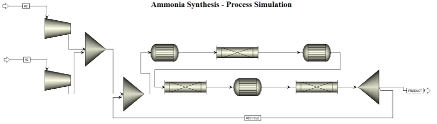 Figure 1. Flowsheet of a multibed reactor for ammonia synthesis.  