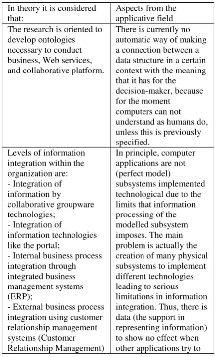 Table 2 Theory and practice of accounting software semantics 