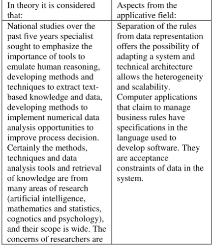 Table 3. Theory and practice of semantic technologies in accounting 