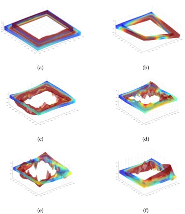 Figure 5.11: Extracted variation mode vectors across all simulated weld and clampsequences, and gap variants: (a) Mode 1, (b) Mode 2, (c) Mode 3, (d) Mode 4, (e)Mode 5 and (f) Mode 6.