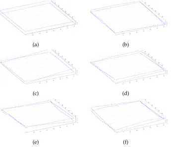 Figure 3.8: Gap variation modes extracted from scan measurement data: (a) Mode 1,(b) Mode 2, (c) Mode 3, (d) Mode 4, (e) Mode 5 and (f) Mode 6.