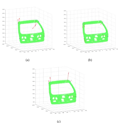 Figure 4.3: Dominant variation patterns observed in the six measurement points. (a)Mode 1, (b) Mode 2, and (c) Mode 3.