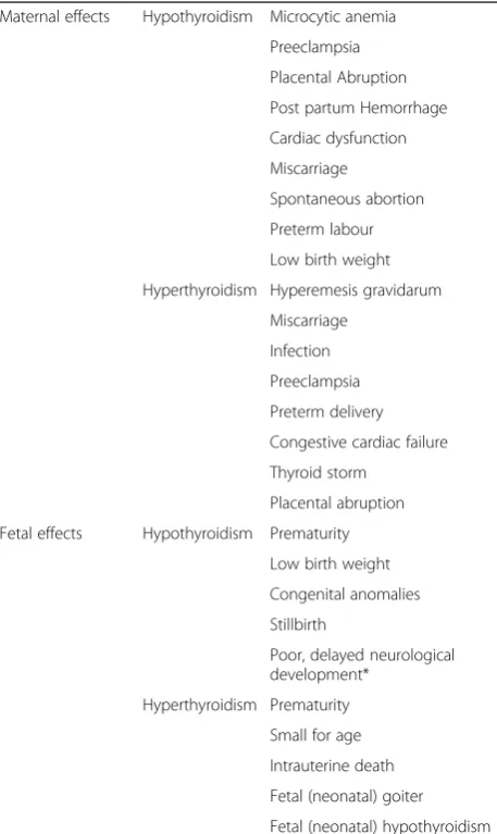 Table 1 Trimester specific levels for TSH (from ref [12])