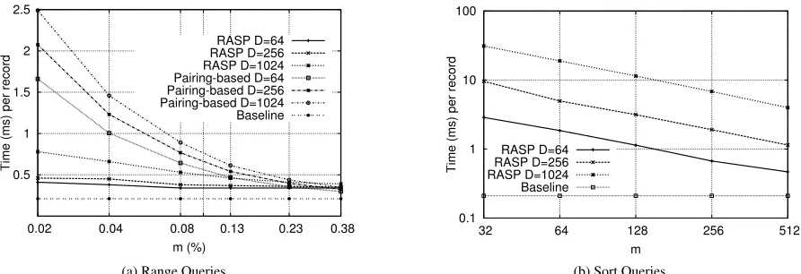 Figure 1: RASP evaluation results