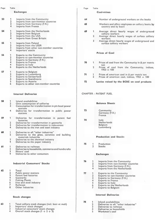 Page Exchanges Table Coal-mines 