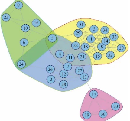 Figure 1. Pilgrim high school friendship network ground truth. 
