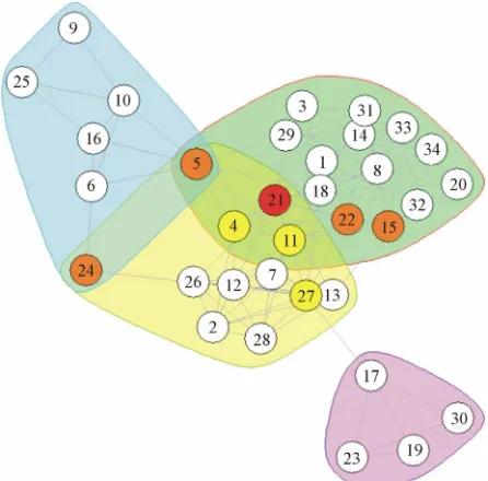 Figure 8. Pilgrim network with nodes detected by OGA and ground truth overlapping nodes