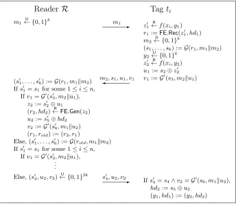 Fig. 3. The proposed PUF-based RFID authentication protocol