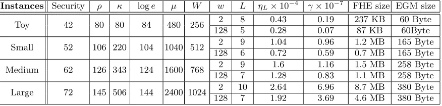 Table 1. The parameter setting of the hybrid scheme.