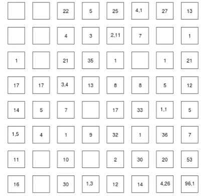 Table 1. Evaluation on three simulated data sets. “Sigma” means standard deviation. “Error” means the number of  times that Equation (1) is violated