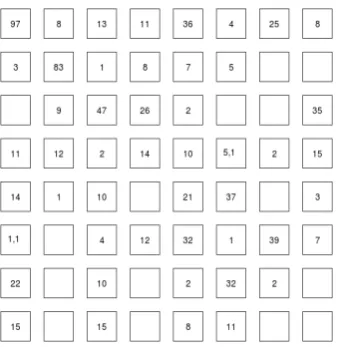 Table 2. Six common down-regulated genes between the breast and liver cancer metastasis datasets