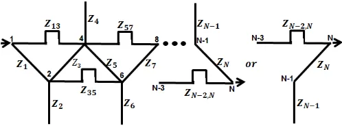 Fig. 6 Graphical representation of the equivalent circuit of Fig. 4 for a ‘meander-like’ lowpass filter 