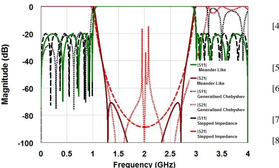 TABLE TH DEGREE DV LOWPASS FILTER OPTIMISED () 