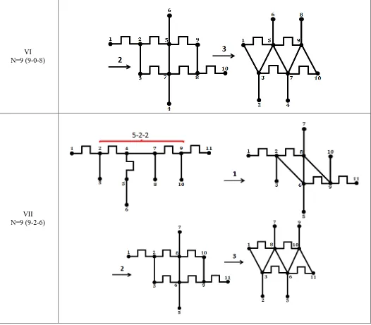 Fig. 10 Derived network transformation for � � ����� and � meander-like low-pass filters 