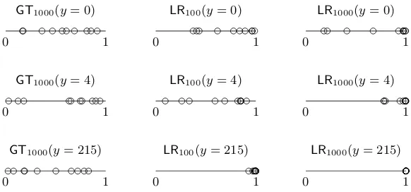 Fig. 5. Model divergence estimation.