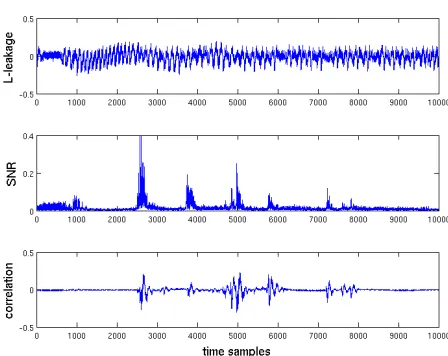 Fig. 10. Resistor-based measurements.