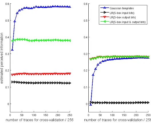 Fig. 2. PI for diﬀerent PDF estimation techniques and two leakage (resistor-based)points