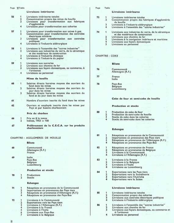 Page Livraisons intérieures Table 