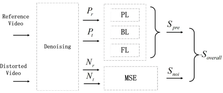 Figure 1. Flowchart of the proposed model.