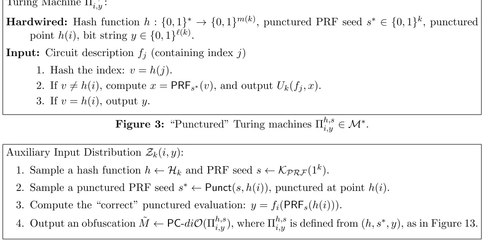 Figure 3: “Punctured” Turing machines Πh,si,y 